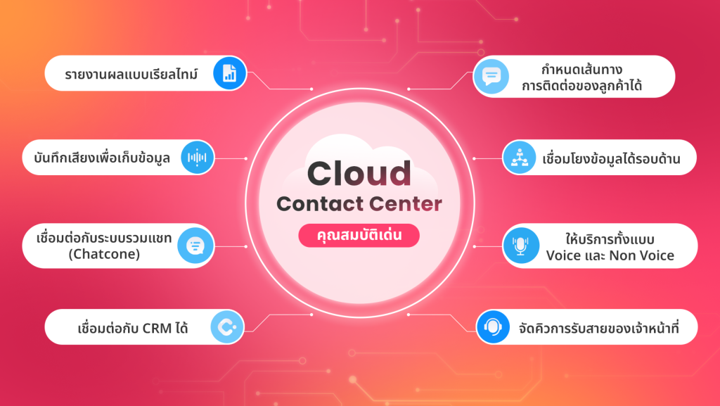 คุณสมบัติเด่น Cloud Contact Center 