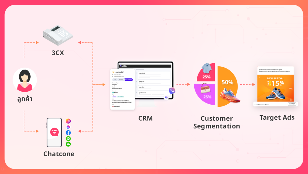 Cloud Contact Center Clicknext