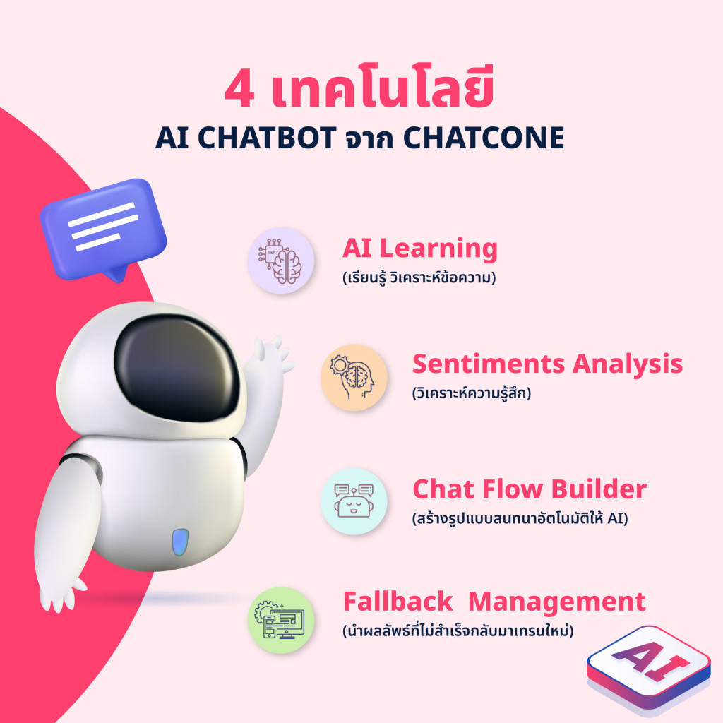 เทคโนโลยี AI Chatbot