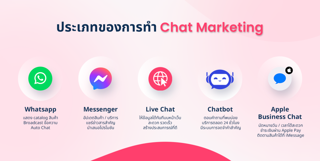 ประเภทของ Chat Marketing