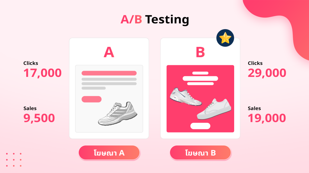 A/B Testing คือ