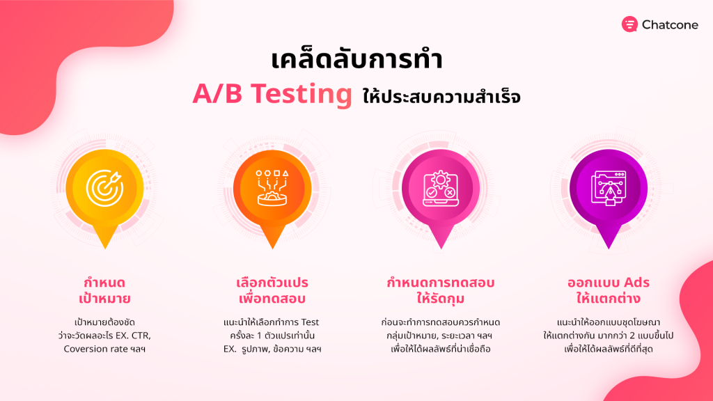 เคล็ดลับการทำ A/B Testing