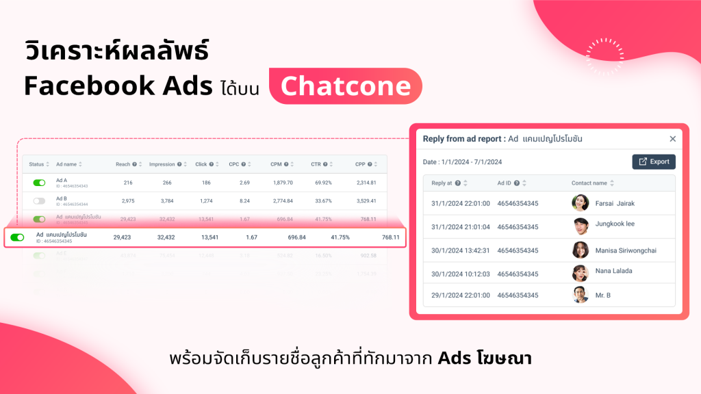 Facebook Ads Chatcone