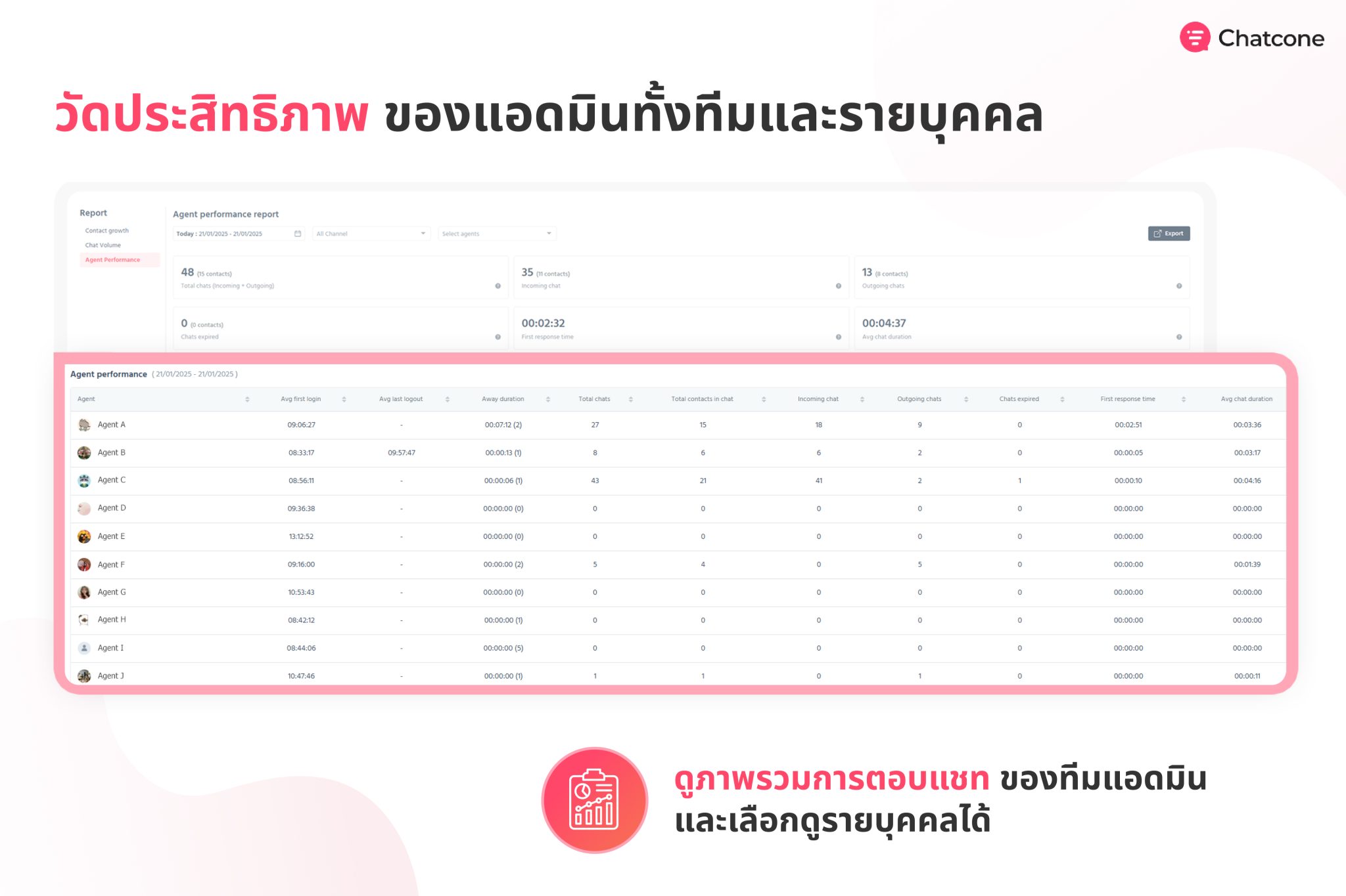 บริหารแอดมินหลายคนได้ง่าย ๆ ด้วย Agent Performance Report - Chatcone