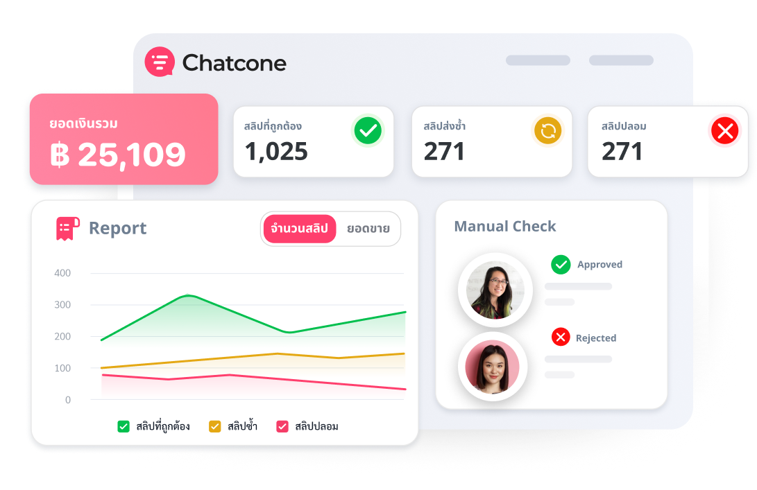 smart report